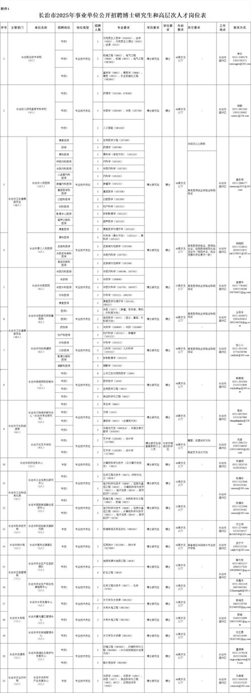 长治招聘