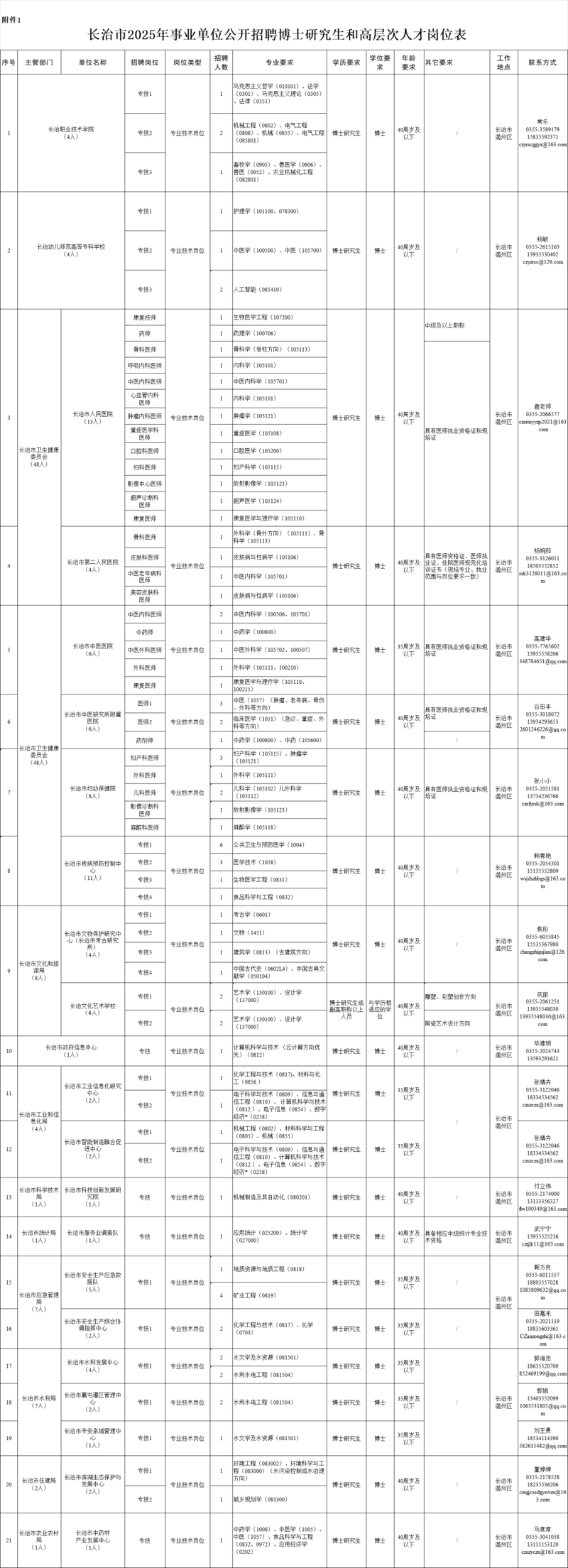 长治本地招聘