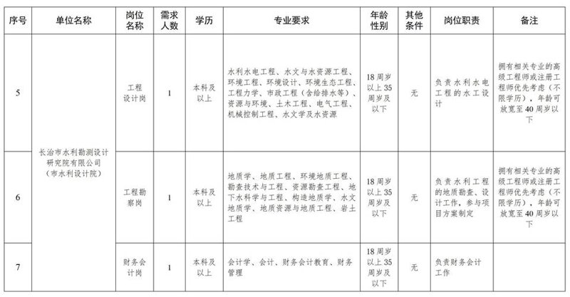长治最新招聘：把握机会，共创未来