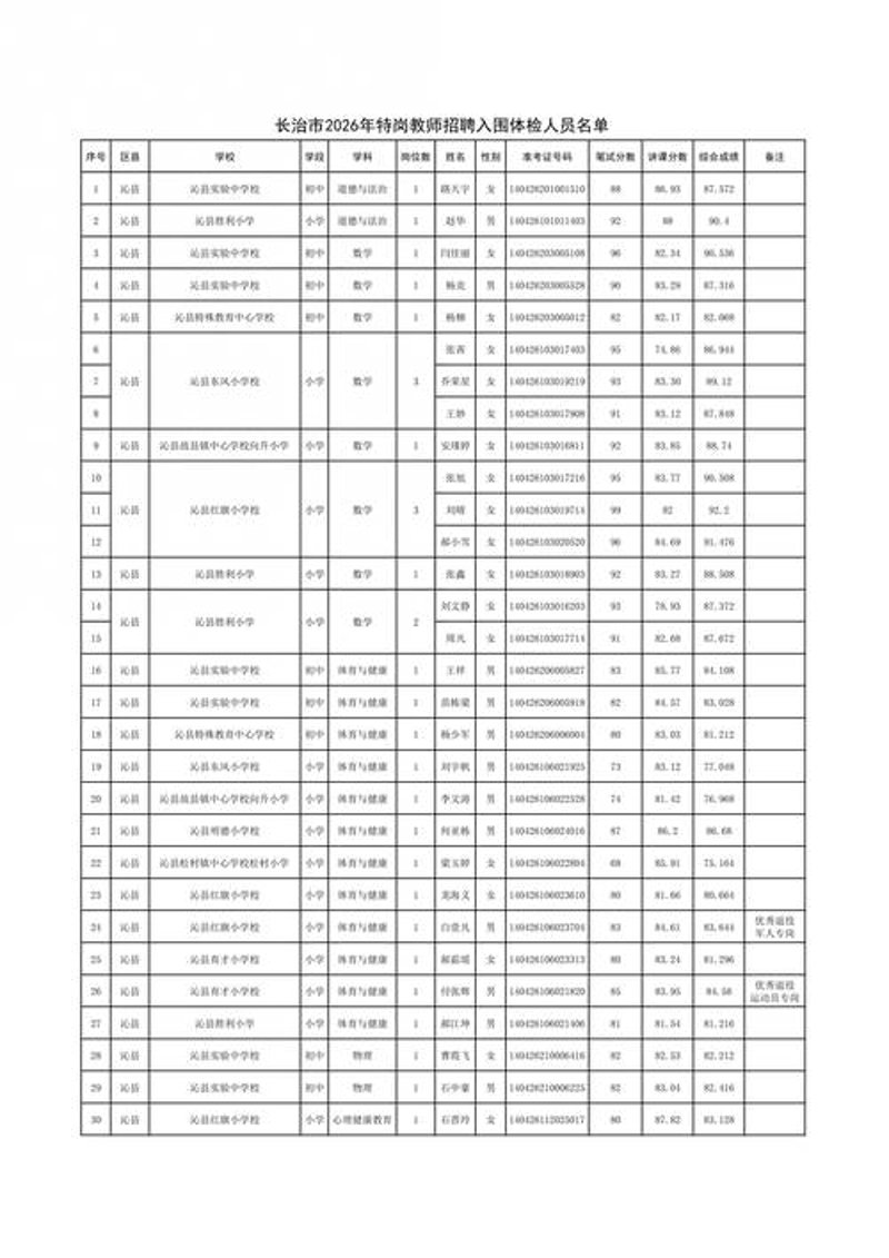 长治最新招聘信息火热来袭，把握住这些机会吧！